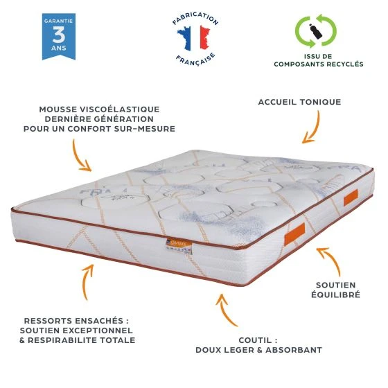 Matelas ressorts Charline 140x190