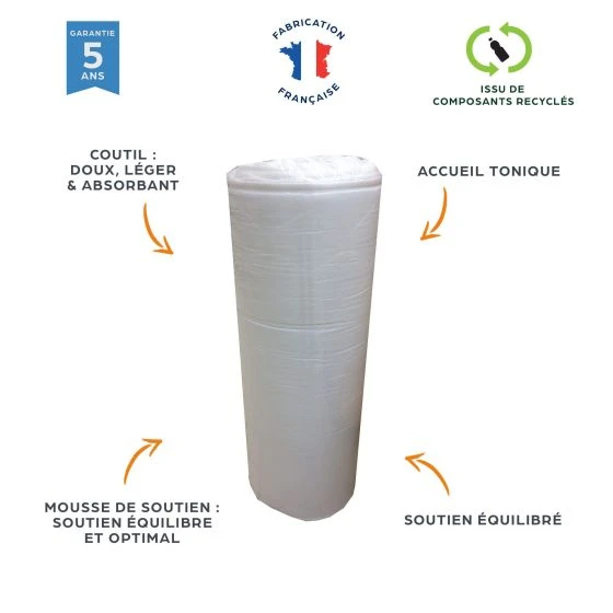 Sommier + Pieds + Matelas Blanc DecoKit 140x190