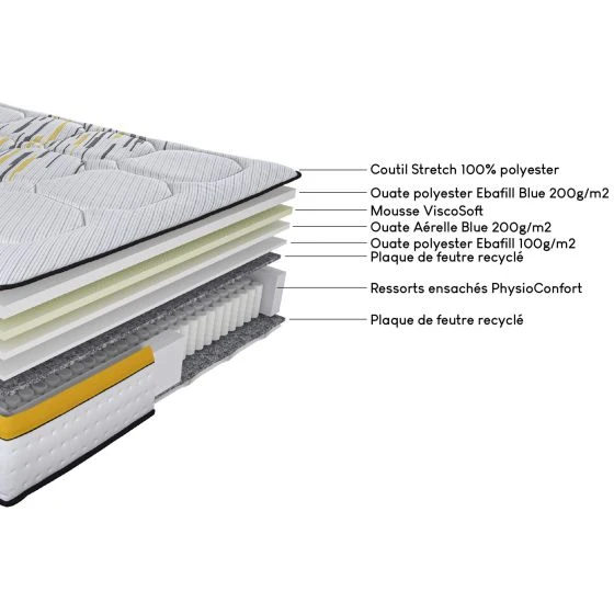 Matelas ressorts Rugby 180x200