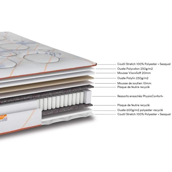 Matelas ressorts Charline 140x190