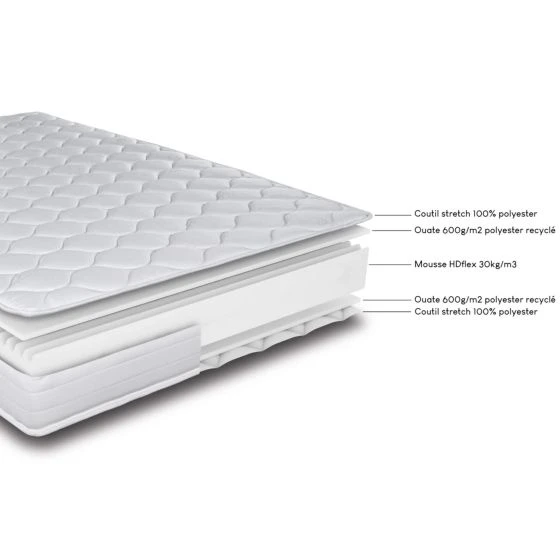 Sommier + Pieds + Matelas Blanc DecoKit 140x190